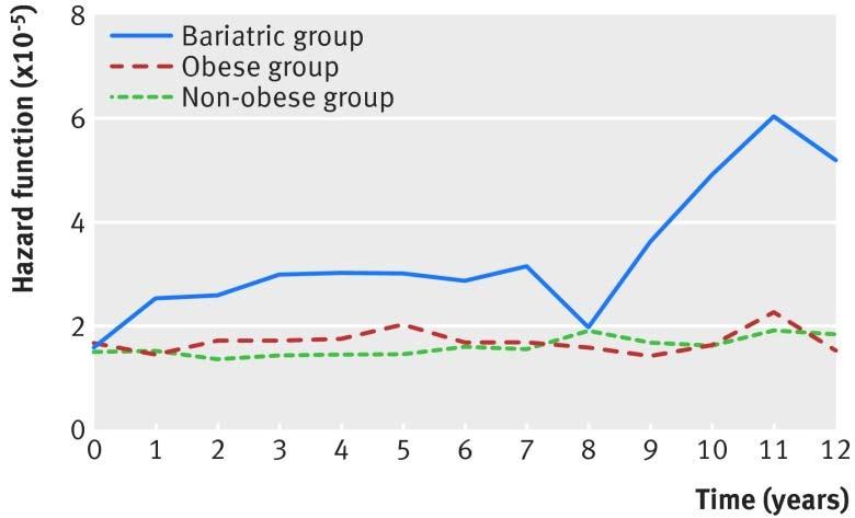 Fracture risk following bariatric surgery Rousseau et al.