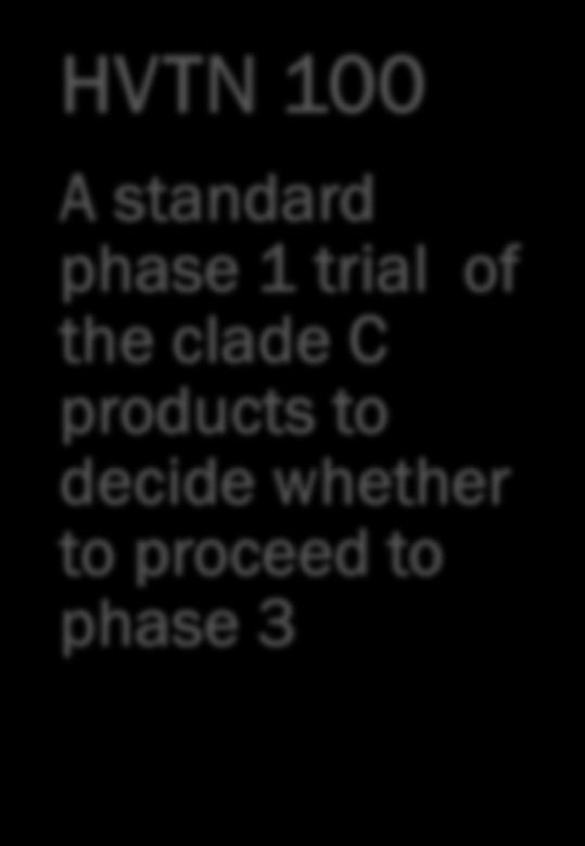 100 A standard phase 1 trial of the