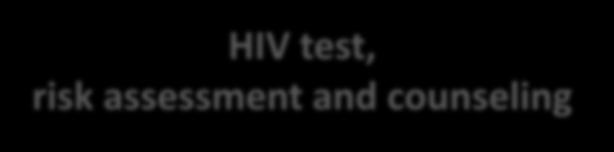 ) ALVAC -HIV (vcp1521) priming