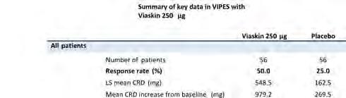 VIPES Viaskin Peanut Efficacy and Safety www.dbv-technologies.