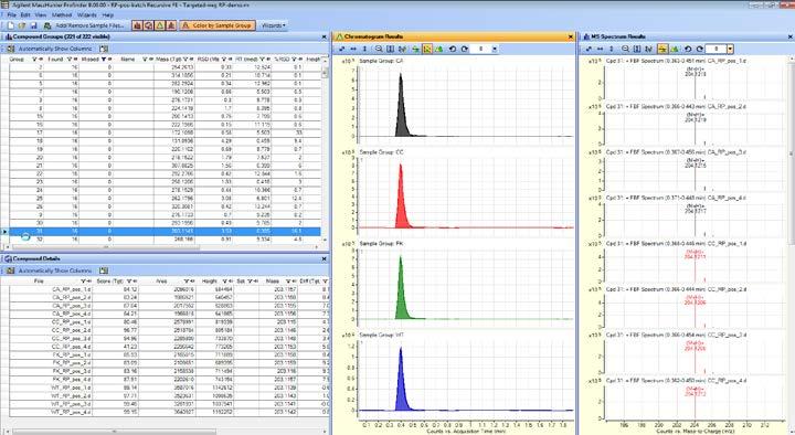 LC/MS Data Mining MassHunter Profinder Batch Processor Single software for untargeted and targeted feature extraction Designed specifically for the needs of the metabolomics user Processes many