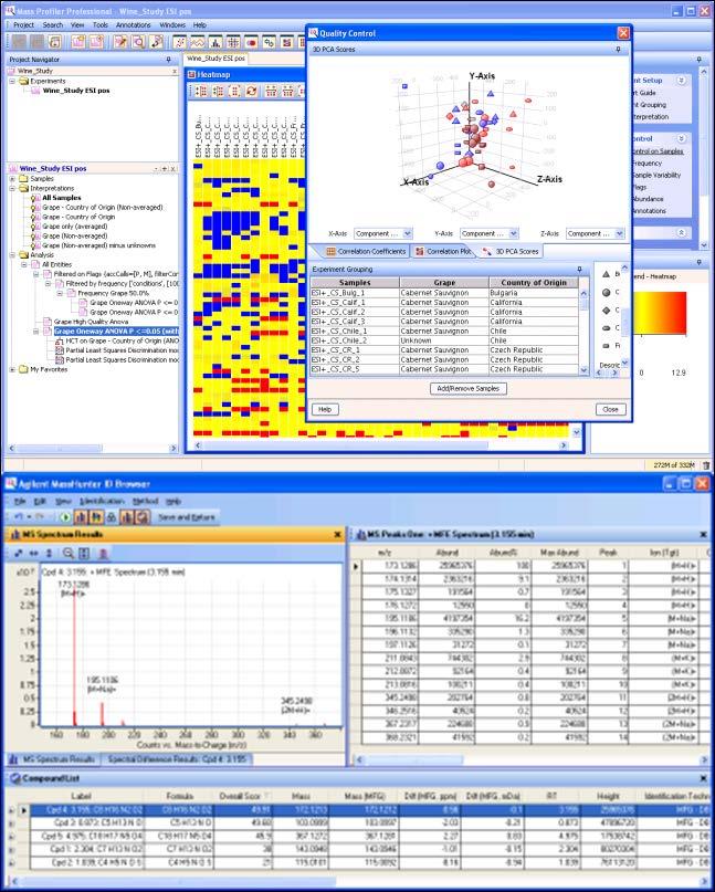 Statistics and Pathway Analysis Mass Profiler Professional (MPP) Designed for MS data Performs many types of statistical analysis ANOVA, clustering, PCA,