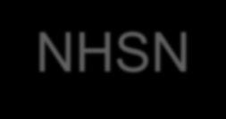 NHSN Structure NHSN Patient Safety Component Healthcare Personnel Safety Component Biovigilance