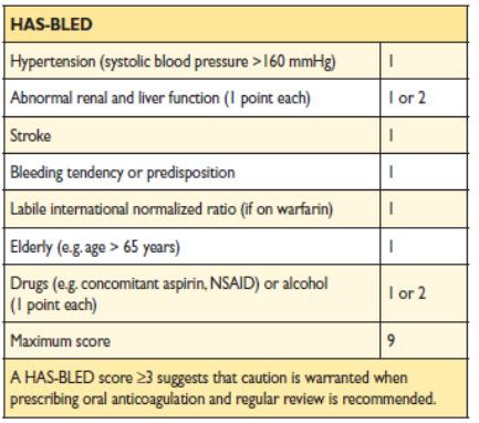 Assessment of bleeding