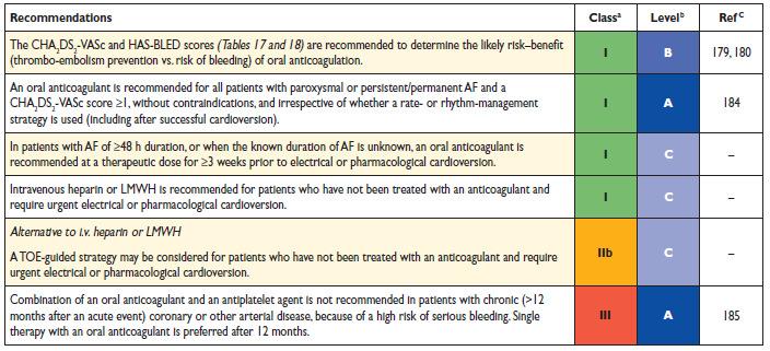 Prevention of thromboembolism in