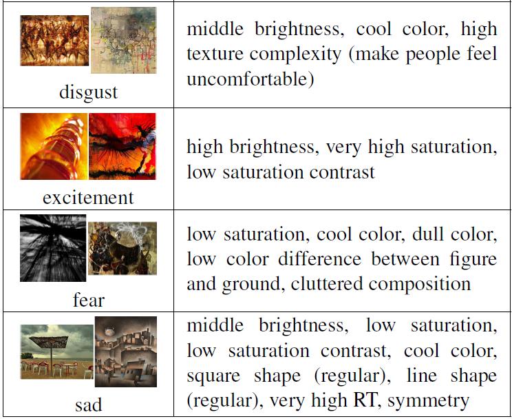 Colors in images are