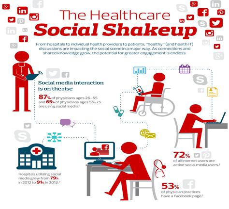 CDW Healthcare saying that social media is
