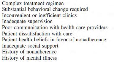 Factors associated with