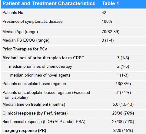 PLATINUM-BASED THERAPY IN HEAVILY PRETREATED mcrpc PATIENTS Platinum-based