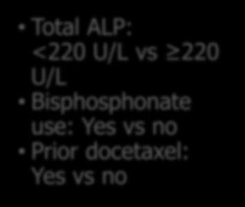 dichloride (50 kbq/kg IV) + Best standard of care b Placebo (saline) + Best standard of care b 136 Centers in 19 countries Planned follow-up is 3 years ALP, alkaline phosphatase;