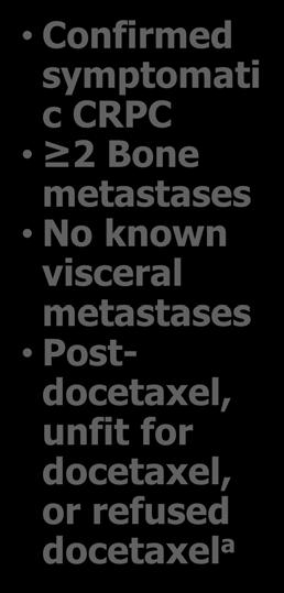a Unfit for docetaxel includes patients who were ineligible for docetaxel, refused docetaxel, or lived where docetaxel was unavailable.