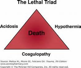 Goal of RDCR: Prevent the Lethal Triad (i.