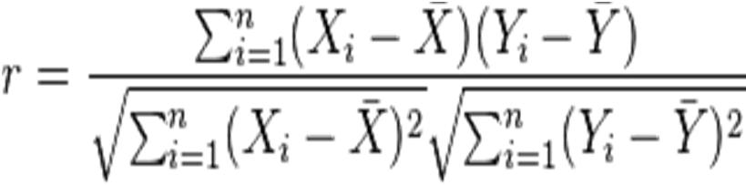 Bivariate correlation coefficients Pearson vs