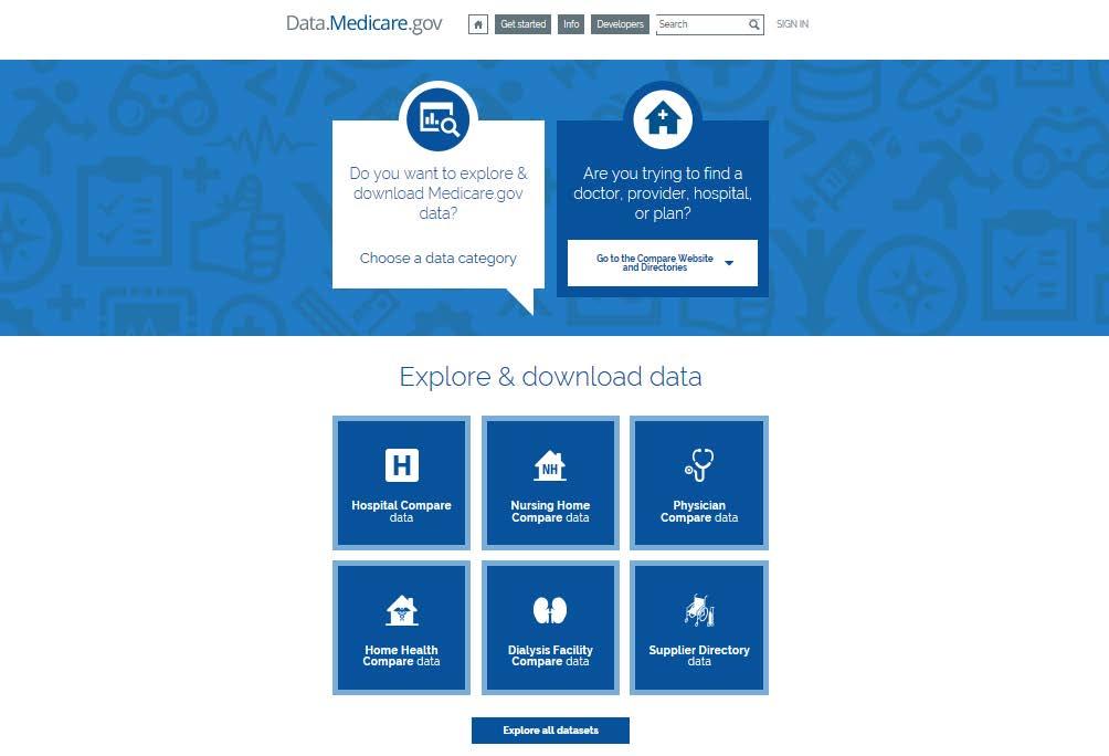 Sources: Medicare Compare websites and datasets