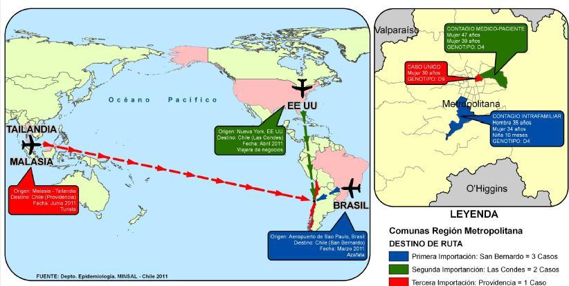 Route of Importation of Measles Cases to Chile, 2011 Infection in medical setting 47 Year-old Female 39 Year-old Female One Case 30 Year-old Female Thailand Malaysia -From New York, USA -To Las