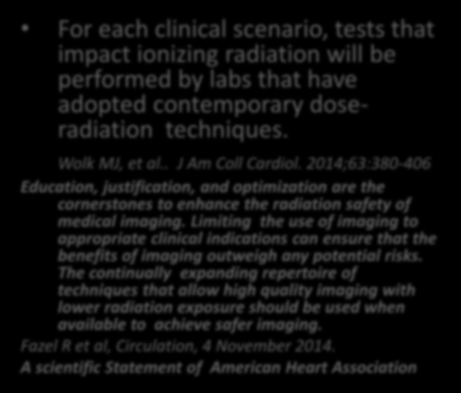 The radiation issue in For each clinical scenario, tests that impact ionizing radiation