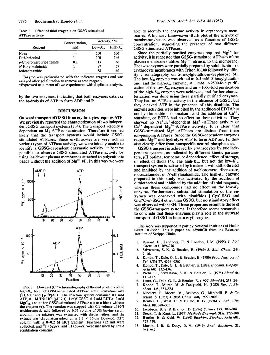 7376 Biochemistry: Kondo et al. Table 3.