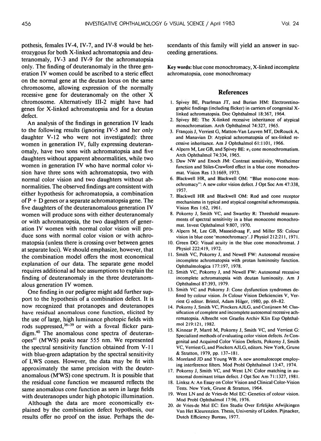 456 IVESTIGATIVE OPHTHALOLOGY 6 VISUAL SCIECE / April 1983 Vol.