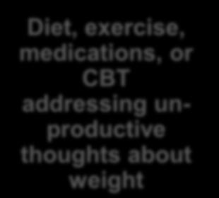 deprivation diets while quitting are not helpful but