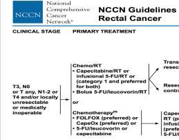 Stage II/III Rectal Cancer in Older Adults Improved survival Standardization of neoadjuvant therapy, followed by surgical resection