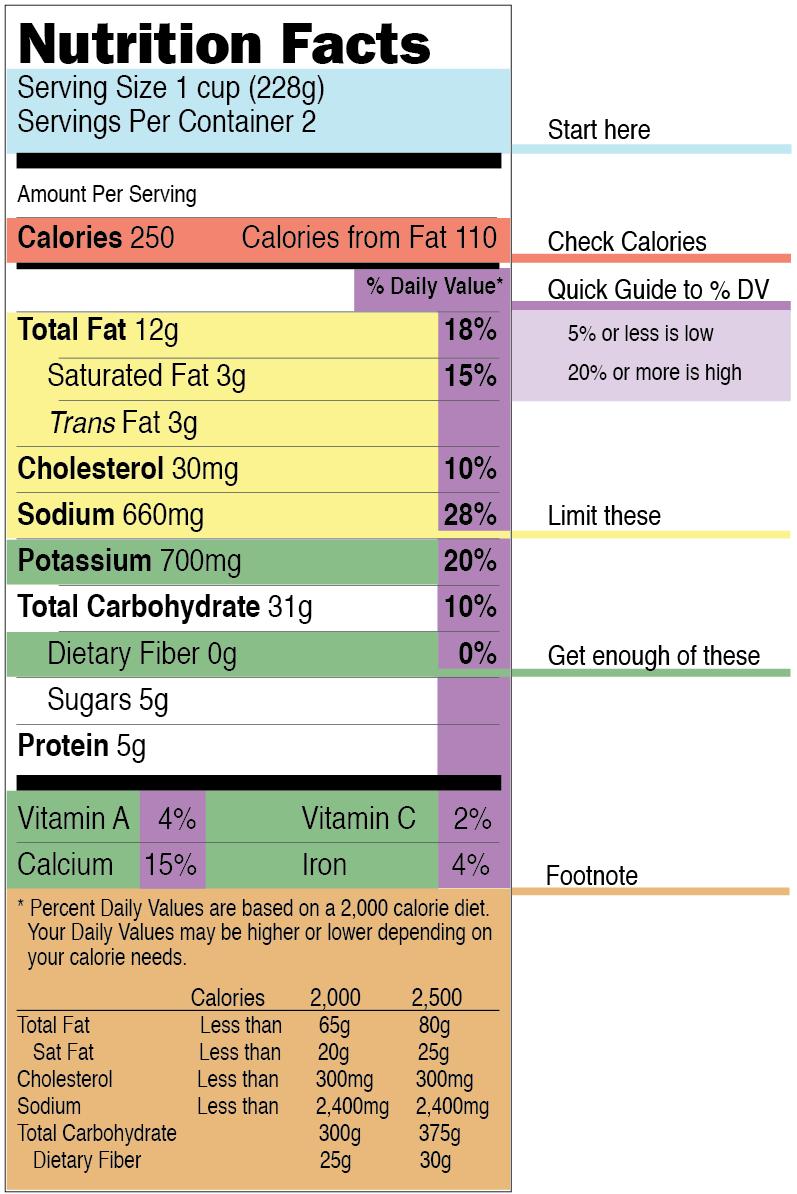THE NUTRITION LABEL A nutrition label (food label) tells us what kind of nutrients are provided in the food we eat.