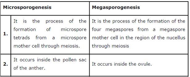 Sexual Reproduction in Flowering Plants Question 1: Name the parts of an angiosperm flower in which development of male and female gametophyte take place.