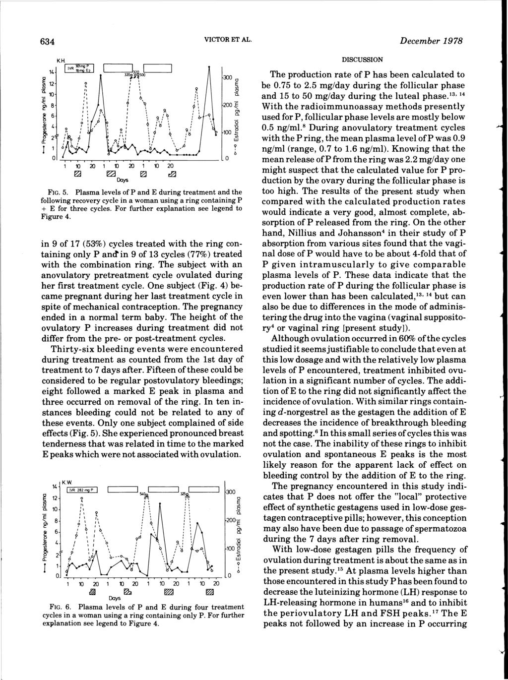 634 VCTOR T AL. December 1978 '---=,2"': 5, _, ' ' 1 211l 2112 &l 3JO o 2 Ol. u 1 _g <fj w? 6 FG. 5. Plasma levels of P and during treatment and the following recovery cycle in a woman using a ring containing P + for three cycles.