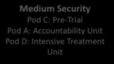 Medium Security Pod C: Pre-Trial Pod A: Accountability Unit Pod D: