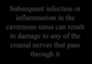 numbness of the face Subsequent infection or inflammation in the