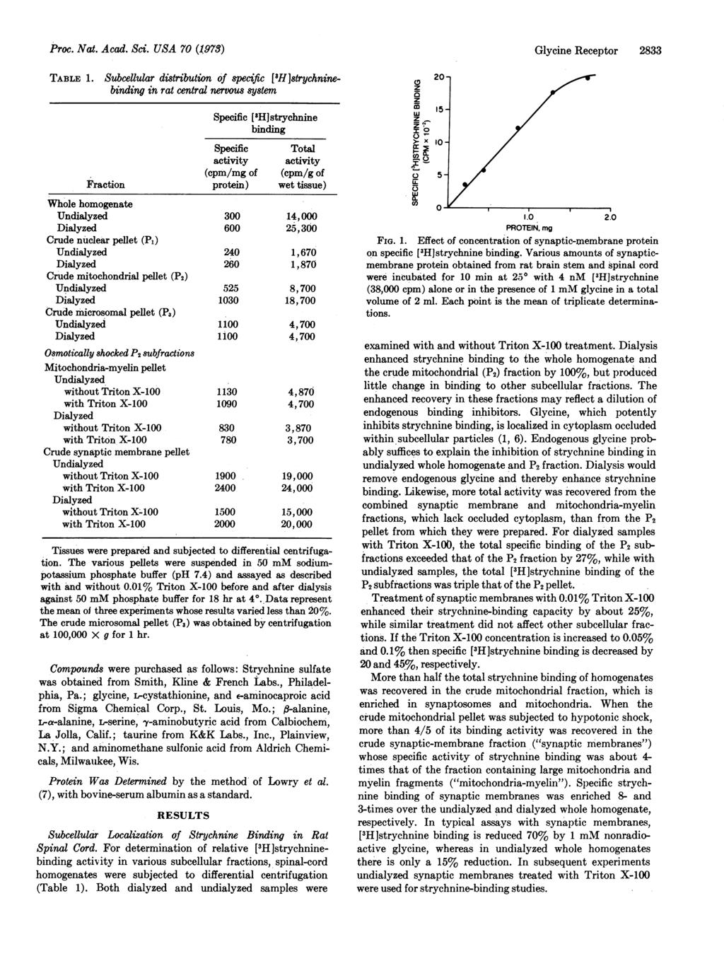 Proc. Nat. Acad. Sci. USA 70 (1973) TABLE 1.