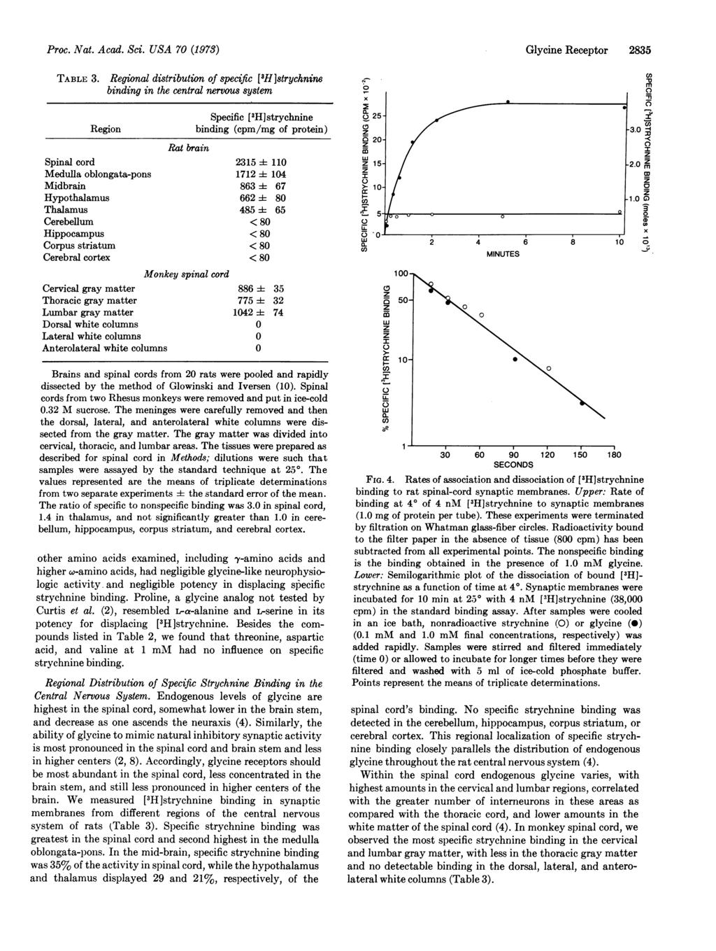 Proc. Nat. Acad. Sci. USA 70 (1973) TABLE 3.