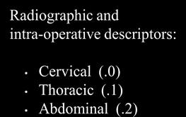 Slide 5 Divisions of the Esophagus (C15).0 -.2 or.3 -.5 Radiographic and intra-operative descriptors: Cervical (.0) Thoracic (.1) Abdominal (.2) Endoscopic and Clinical descriptors: Upper (.