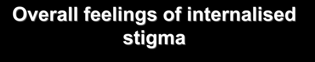 Overall feelings of internalised stigma No feelings of internalised stigma Some feelings of internalised stigma Socio-demographic characteristic % % p Total 57.0 43.0 Sex of respondent 0.110 Male 58.