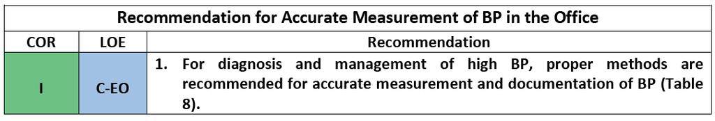 Measurement of BP ) Whelton PK, et al.