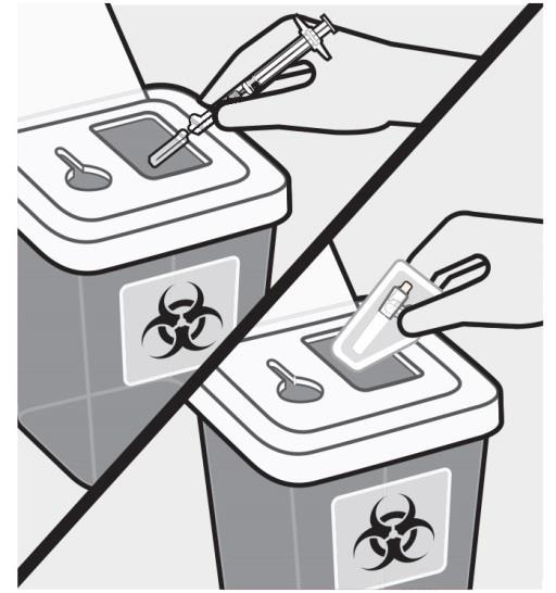 Dispose properly Dispose of the syringe and unused needle in an approved sharps container.