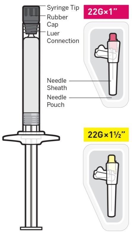 Dose pack contents Prefilled Syringe Thin Wall Safety Needles 1 Select needle