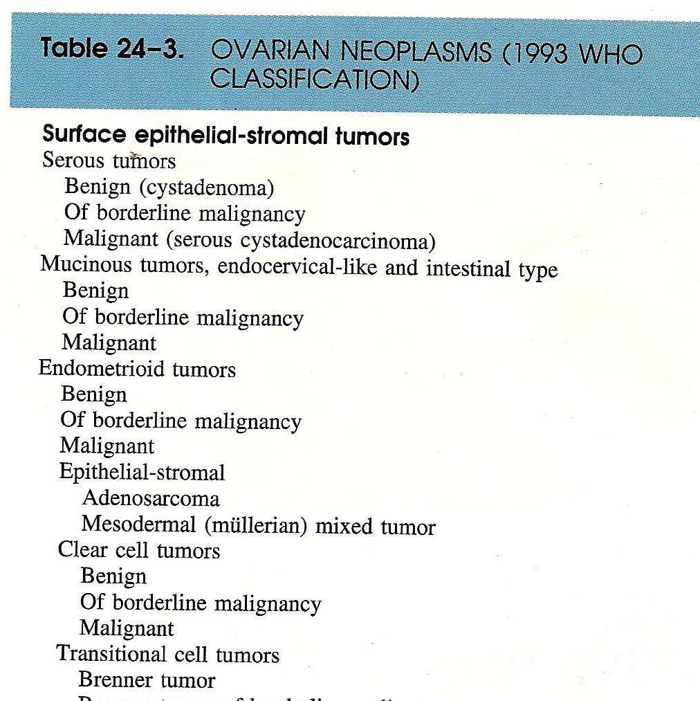 Classification of Ovarian Tumors REF: