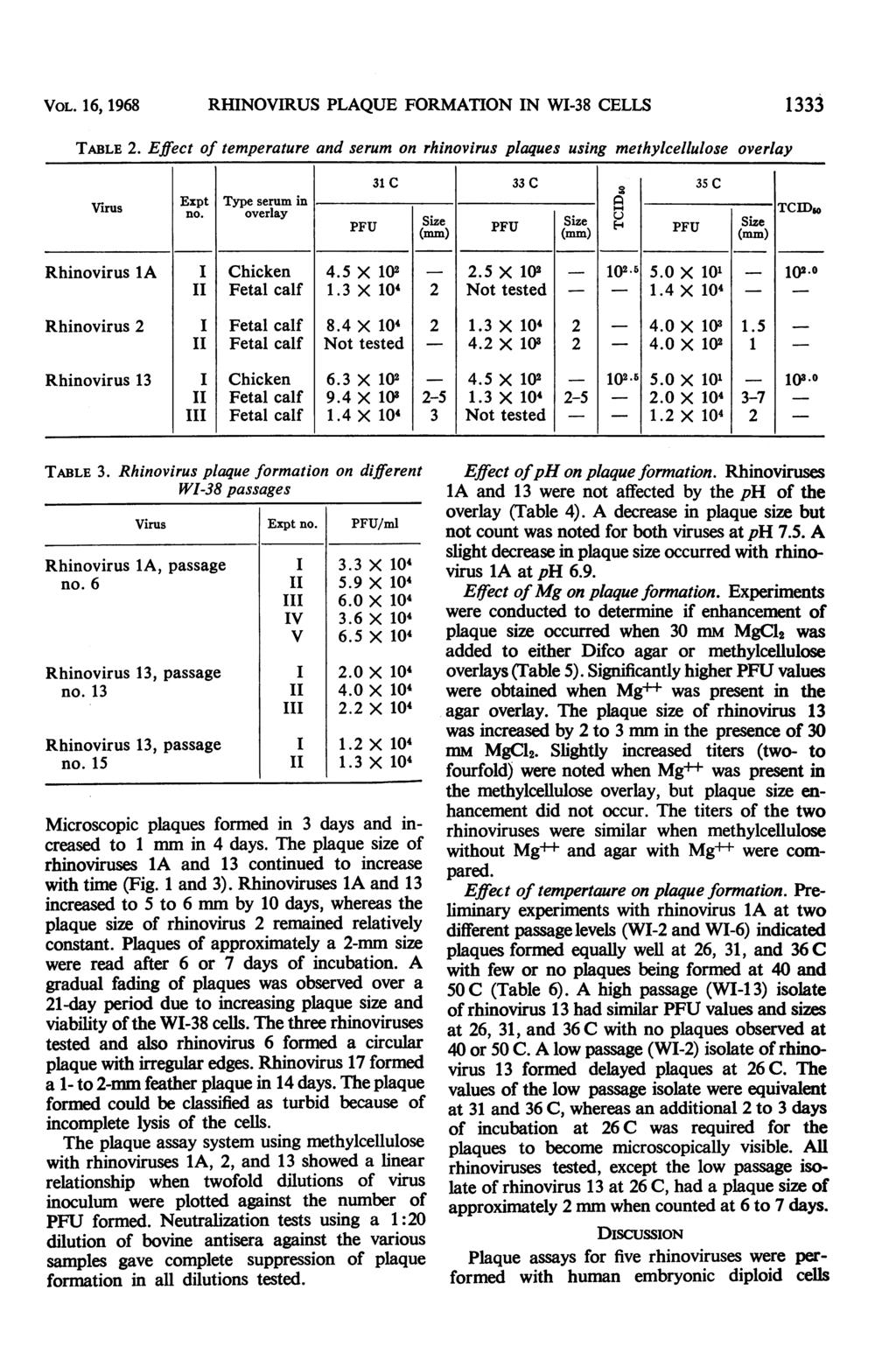 VOL. 16, 1968 RHINOVIRUS PLAQUE FORMATION IN WI-38 CELLS 1333 TABLE 2.