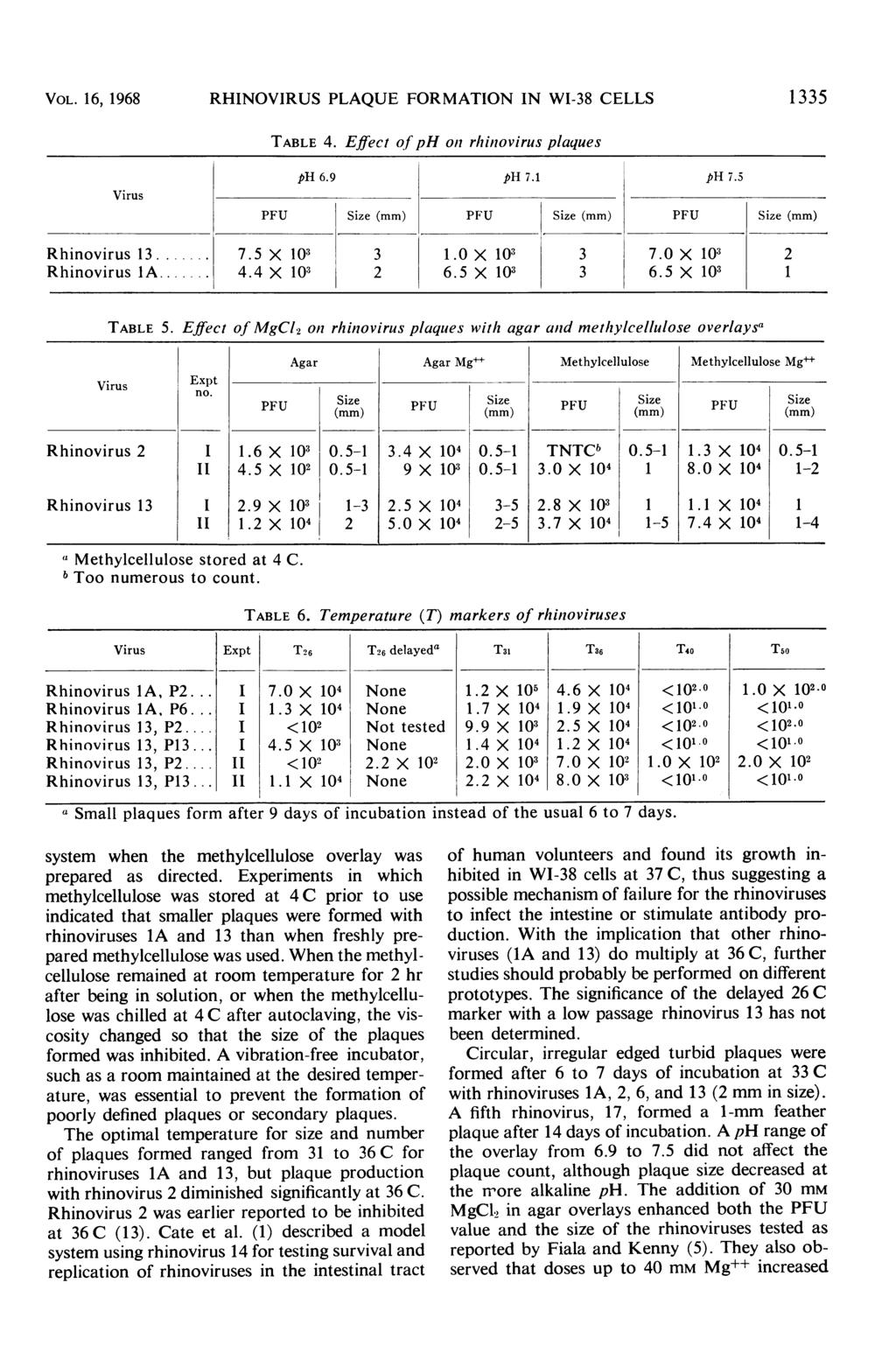 VOL. 16, 1968 RHINOVIRUS PLAQUE FORMATION IN WI-38 CELLS TABLE 4. Effect of ph on1 rhinovirus plaques 1 335 TABLE 5.