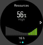 Being able to track your resources can help you manage and use them wisely.