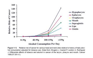 Alcohol Etiology and Risk factors Second most common