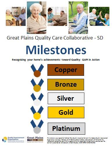 Achievement and Recognition of Collaborative Milestones Five Milestone Levels Why? How?