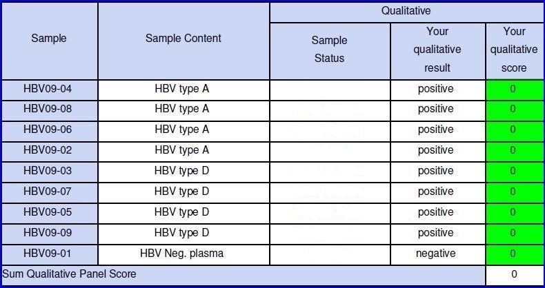 Qualitative data scoring Core sample Core sample Core sample Core