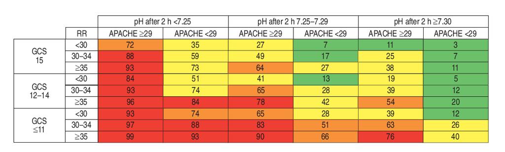 A Chart of Failure Risk for NPPV in COPD Confalonieri M et al Eur Respir J