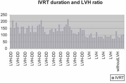 Patients with LVH and with normal diastolic function had longer hypertension endurance for 8,5 years compare to patients with LVH with normal diastolic function for 6,4 years.