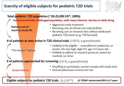 Nadeau et al Diabetes Care. 39:1635, 2016 ISPAD treatment algorithm for Pediatric Type 2 diabetes At diagnosis: Lifestyle + Metformin >6.