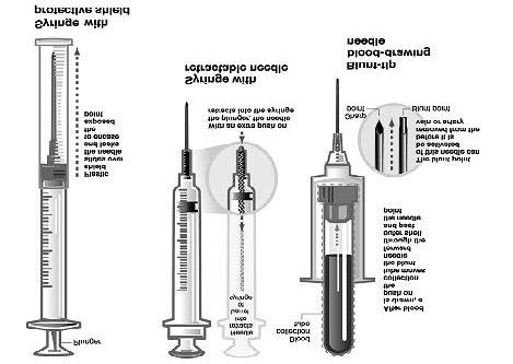Syringes which re-sheathe the needle, needleless systems, and other safety devices must be used whenever appropriate.