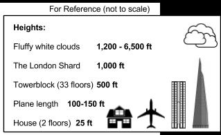 to compare with the average plane