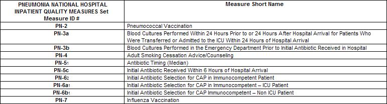 APPENDIX A APPENDIX B The ZyncHealth logic behind an order for influenza vaccination is as follows: 13 Purpose: When an adult patient with the diagnosis of community-acquired pneumonia (CAP) is being