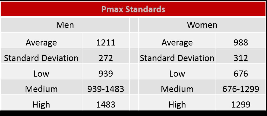 Pmax over Max Power Pmax is more stable and a bit less prone to measurement error than Max Power since the model utilizes all data.